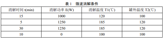 微波消解儀器參數(shù)可參照說明書進(jìn)行選擇，參考條件見表1。